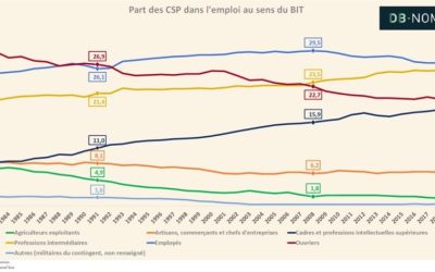 Les 6 compétences clés pour le marché du travail