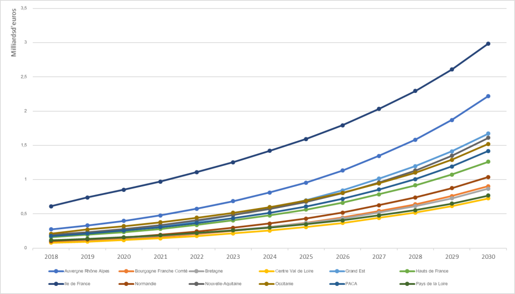 le-portage-salarial-en-2030-le-scenario-de-levolution